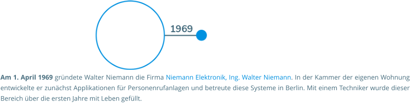Am 1. April 1969 gründete Walter Niemann die Firma Niemann Elektronik, Ing. Walter Niemann. In der Kammer der eigenen Wohnung entwickelte er zunächst Applikationen für Personenrufanlagen und betreute diese Systeme in Berlin. Mit einem Techniker wurde dieser Bereich über die ersten Jahre mit Leben gefüllt.